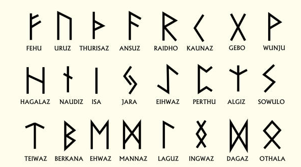 Scandinavian Runes: A Complete Guide to Their History, Meanings, and Modern Uses